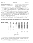 Acrylamide -gel patterns of total soluble proteins at different stages +