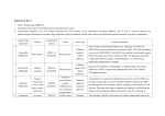 Additional file 2 Name: Trastuzumab (DB00072) Description: For