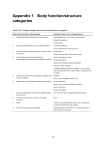 Appendix 1 Body function/structure categories