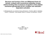 Effect of anti-vWf monoclonal antibodies on vWf binding to platelets