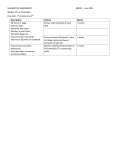 SUMMATIVE ASSIGNMENT SBI4U1 - June 2015 Weight: 5% of