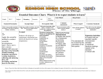 Essential Outcomes Chart: What is it we expect students to learn