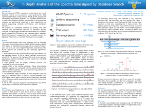 In Depth Analysis of the Spectra Unassigned by Database Search
