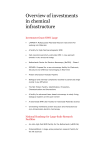 Overview of investments in chemical infrastructure