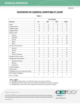 waterstop-rx chemical compatibility chart