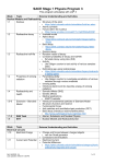 SACE Stage 1 Physics Program 3