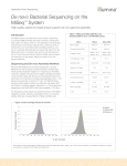 De novo Bacterial Sequencing on the MiSeq