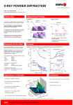 x-ray powder diffraction