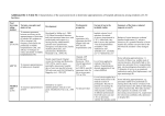 Additional file 2: Table S2