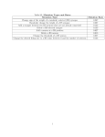 Table S3: Mutation Types and Rates Mutation Type Mutation Rate