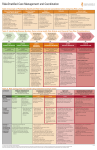 Risk-Stratified Care Management and Coordination Rubric