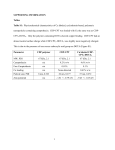 1 SUPPORTING INFORMATION Tables Table S1