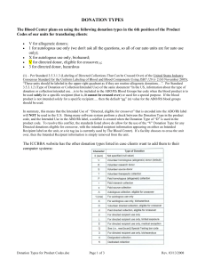 VALUES FOR ABO/Rh FOR ISBT LABELS