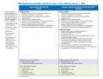 Member Benefit Matrix