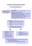 Care Pathway - Check Your Bits