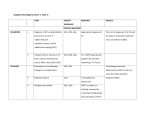 Supplemental Digital Content 1, Table 1: ITEM SOCEITY