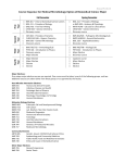 Course Sequence for Medical Microbiology Option of Biomedical