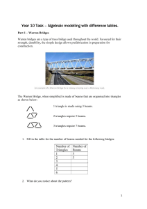 Year 10 Task – Algebraic modelling with difference