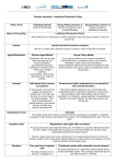 Livelihood Protection Policy Policy Form Individual Clients (sold to