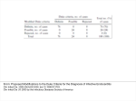 Proposed Modifications to the Duke Criteria for the Diagnosis of