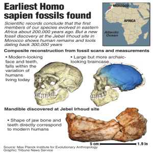 Earliest Homo sapien fossils found