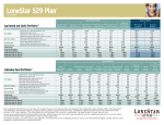 LoneStar 529 Fund Allocation Sheet
