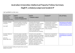 Australian Universities Intellectual Property Policies Summary Staff