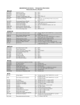 BIOLOGY CHEMISTRY EARTH SCI PHYSICS MATH 100/200 Math