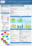 Background Diabetes-Why the concern? Methods and Materials