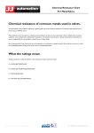 Chemical resistance of common metals used in valves. What the