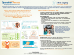 Oral Surgery - Operation Access