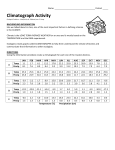 climatographactivity