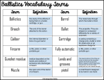 Natalya Cecil-Xavier - Copy of Ballistics Vocabulary Assignment