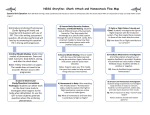 0a NGSS Homeostasis Storyline Flow Map