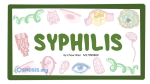 Syphilis and Gonorrhea