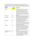 Unit 4B Forum - 6 Qualities of a Team