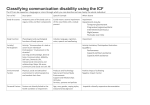 Classifying communication disability using the ICF