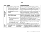 Memory Term Explanation Application/Example/Extension Encoding