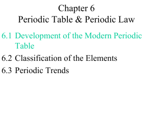 Periodic Table