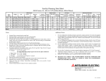2033D Facility Planning Data Sheet