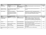 USMLE – What's it for