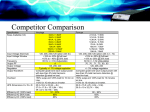 Comparison - Legacy Power Conversion