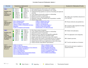 Curricular Framework Mathematics Overview Standards for Mathematical Unit Focus