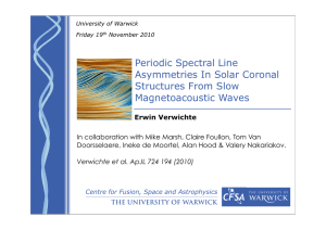 Periodic Spectral Line Asymmetries In Solar Coronal Structures From Slow Magnetoacoustic Waves