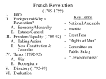 French Revolution (1789