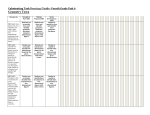 Fourth Grade Unit 6 Culminating Task Recording Sheet