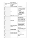 1 Absolute refractory period a. Time during which a second