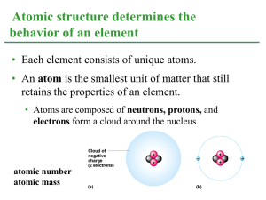 atoms-chemical