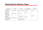 Semiconductor Memory Types