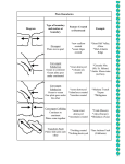 Plate Boundaries Diagram Type of boundary and motion at